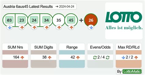 Austria Lotto 6aus45 21.04.2024 Results : LotteryExtreme.com.
